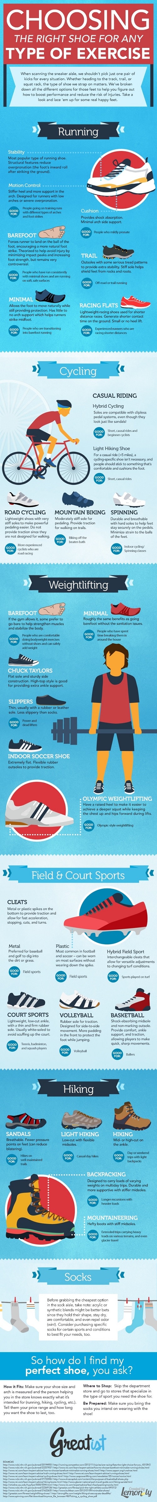 Tips para escoger zapatillas de gimnasio _Infografía